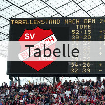 Tabelle