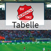 Tabelle